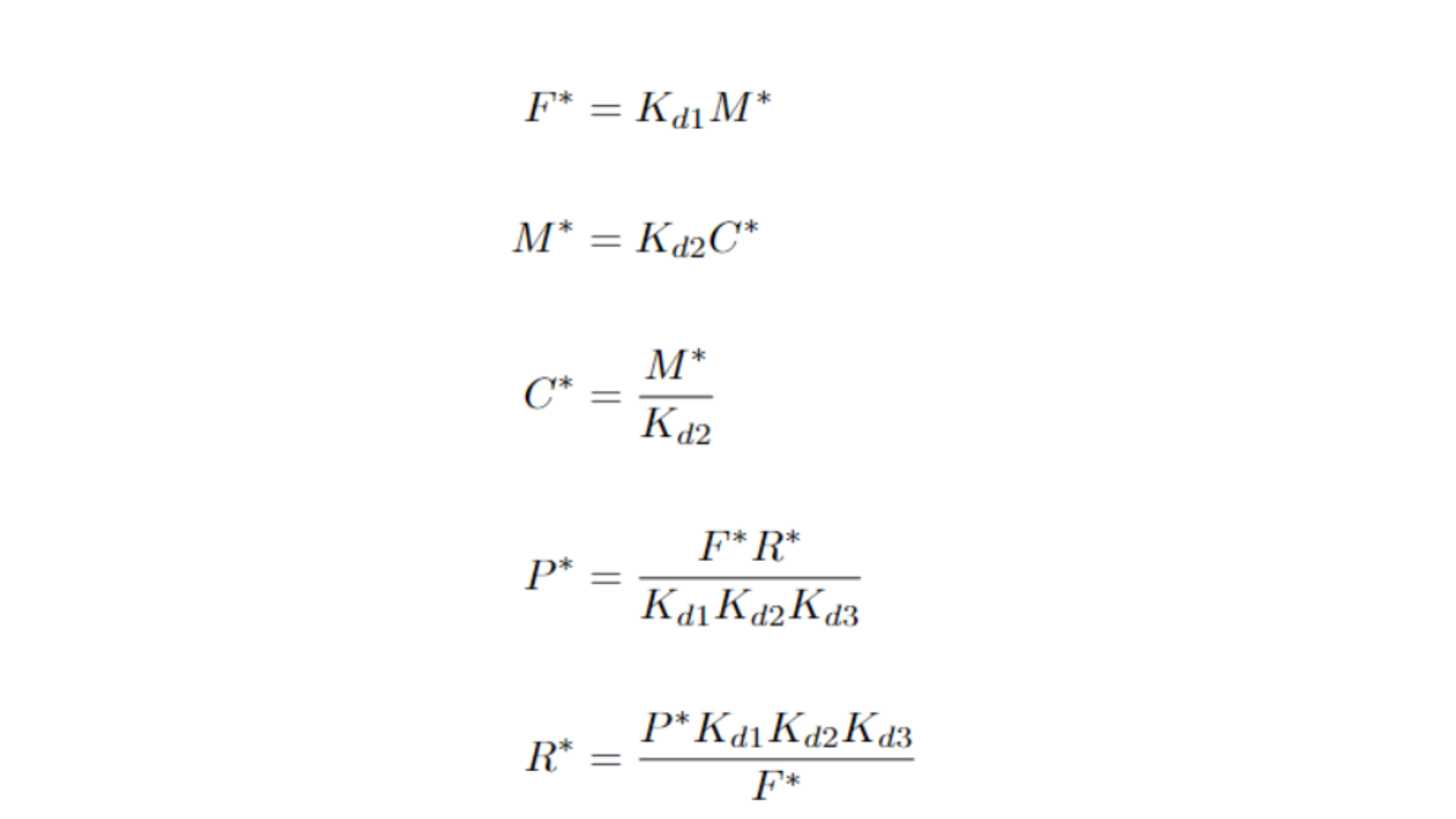 Equilibrium behavior graph